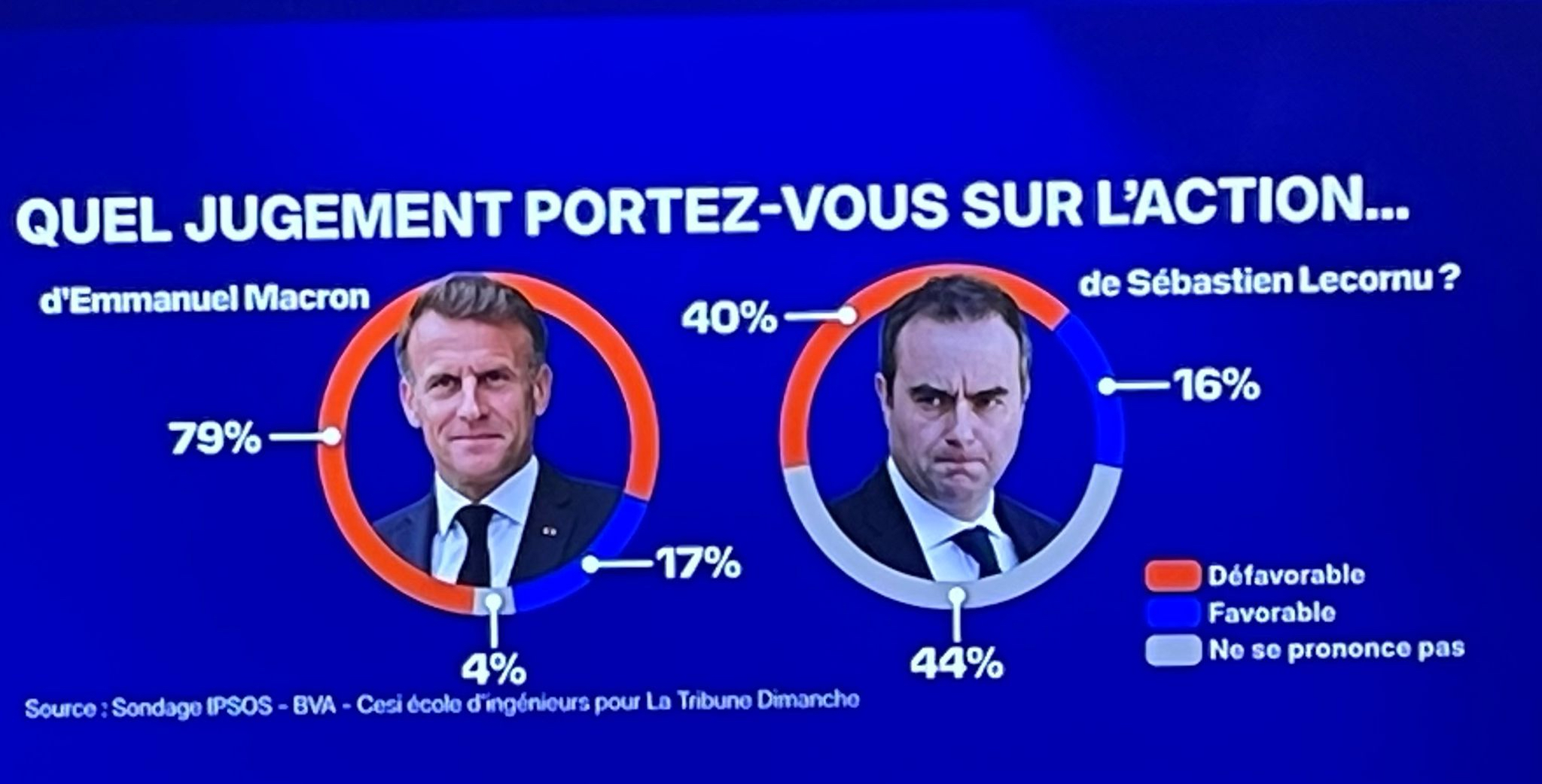 Bally Bagayoko - Saint Denis - Pierrefitte - Macron - Lecornu